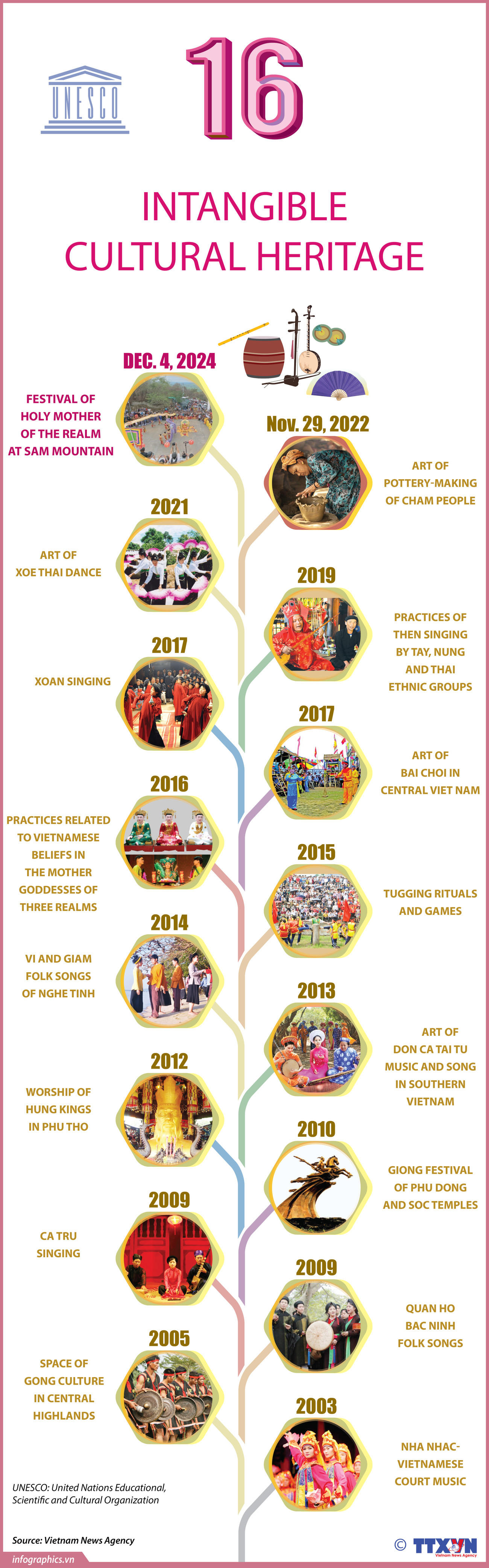 16 intangible cultural heritage elements recognised by UNESCO